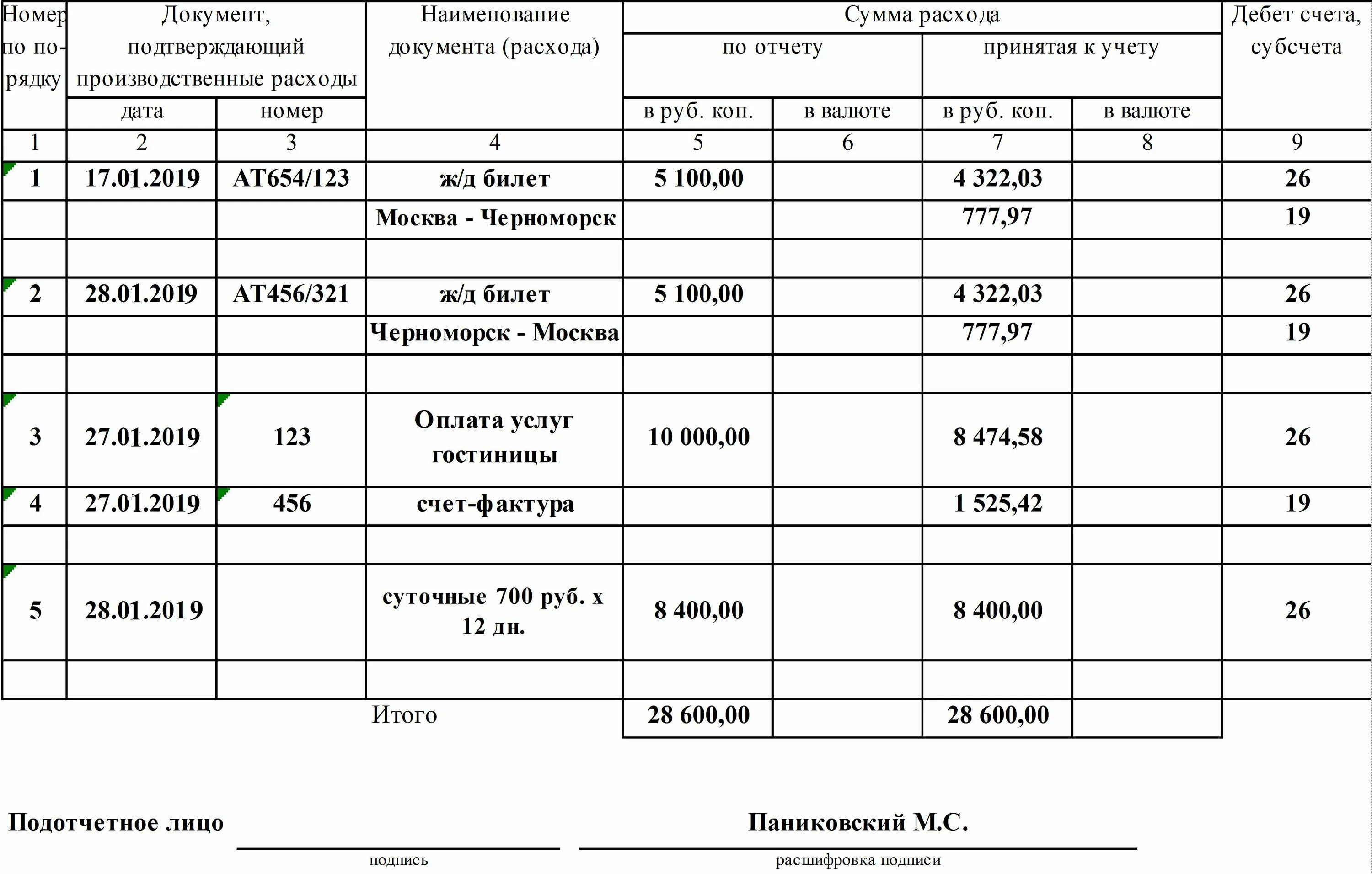 Заполнение отчета о расходах подотчетного лица. Образец заполнение авансового отчета командировочные. образец авансового отчета заполненный. авансовый отчёт бланк образец заполнения. авансовый отчет образец заполнения 2025.