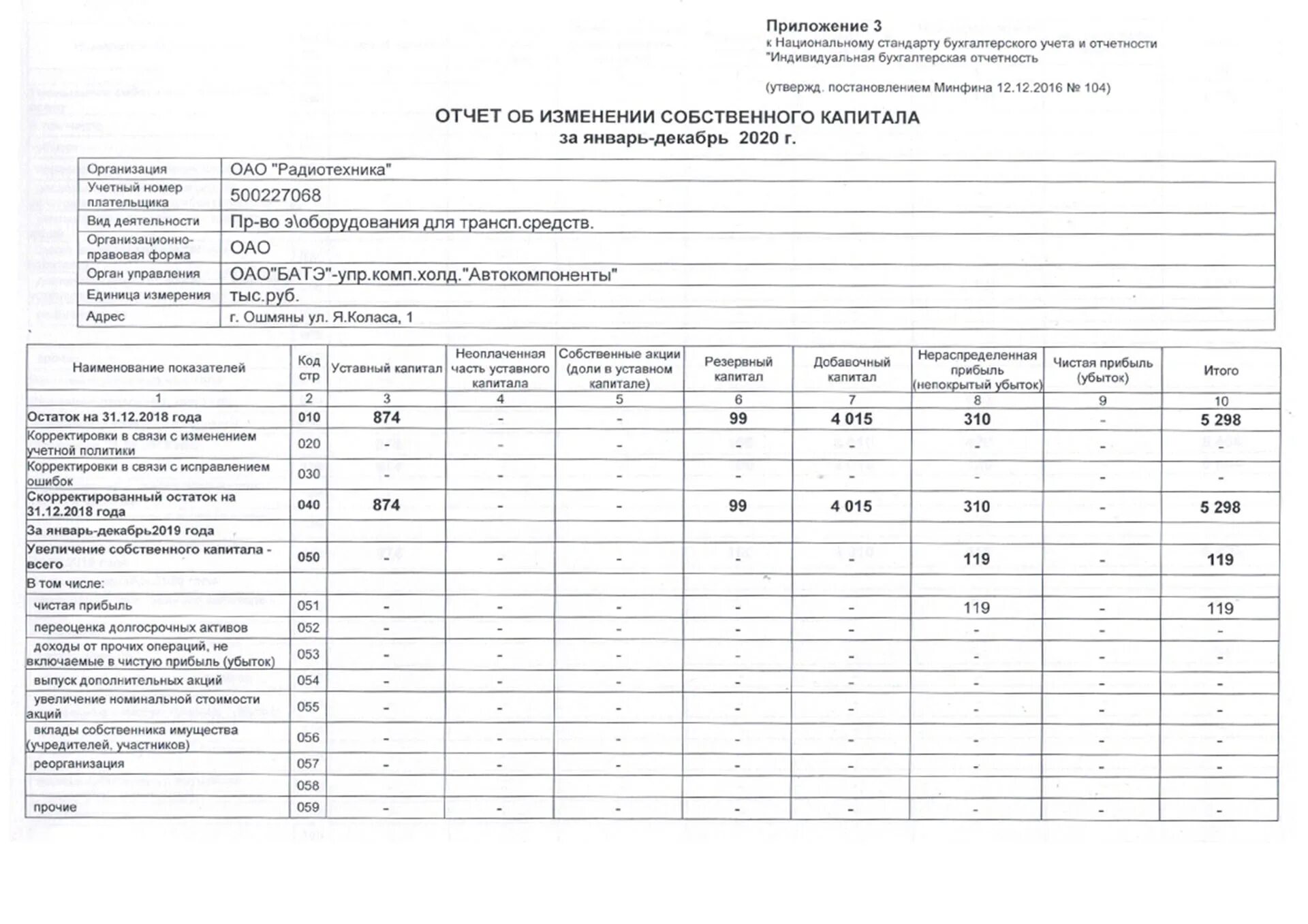 Стр 3200 отчет об изменениях капитала. ИФНС отчет об изменениях капитала. Отчет об изменениях капитала пример. Отчет об изменениях капитала пример заполнения. Форма 3 отчет об изменениях капитала пример заполнения.