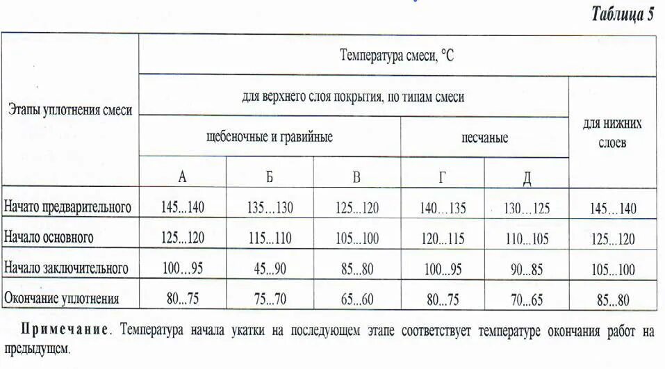Б смеси. Б смеси