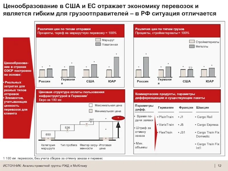 Тарифы ценовая политика. Формирование цены. Ценообразование продукта. Ценообразование и ценовая политика. Ценовая политика РЖД.