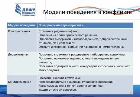 Модели поведения в разных ситуациях