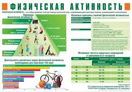 Что означает высокая активность