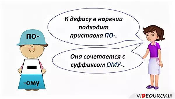 Тест дефис в наречиях 7 класс