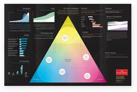 Information design