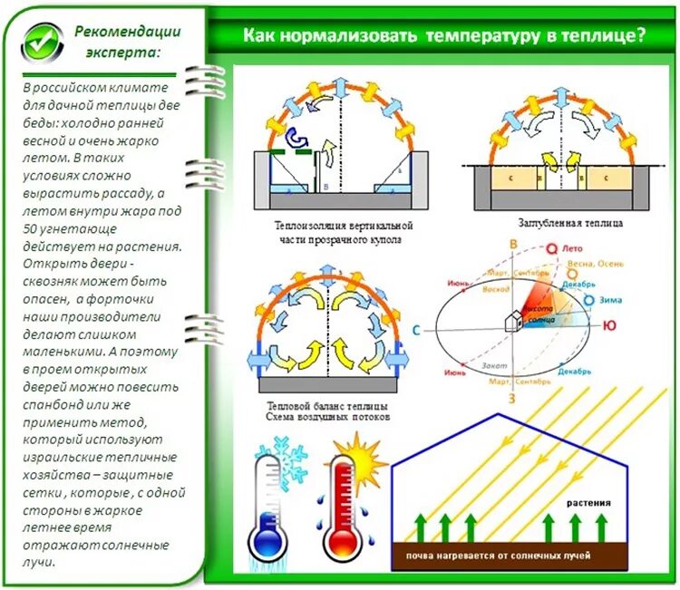 Цветы на улице при какой температуре. Температурный режим в теплице из поликарбоната. Оптимальная температура в теплице. Оптимальная температура грунта в теплице. Какая температура в теплице из поликарбоната.