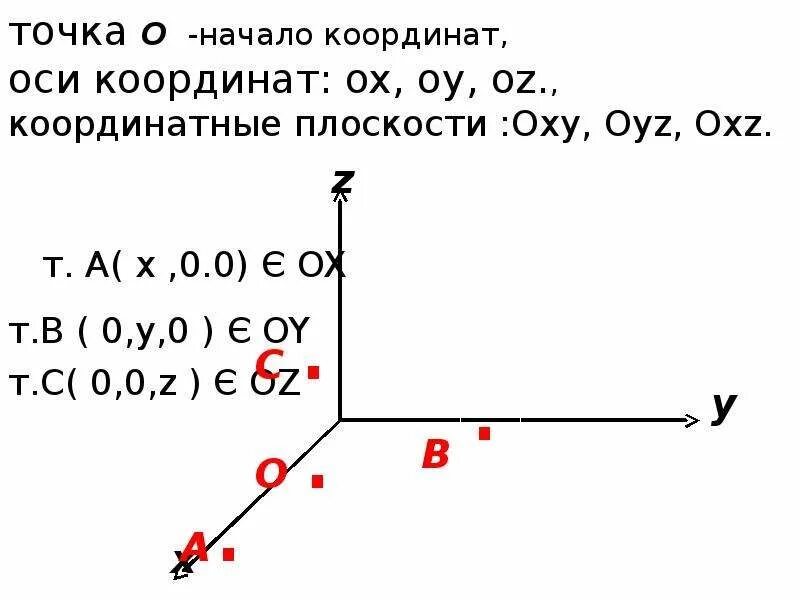 Дано точка а 3 6 7. Прямоугольная система координат, оси Ox и oy.. Точка в системе плоскостей координат. Точка лежит на оси координат. Расположите точки на координатной оси.