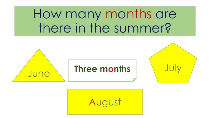 There are months in a year. Months презентация. How many months are there. Summer months are. Функция is_months.