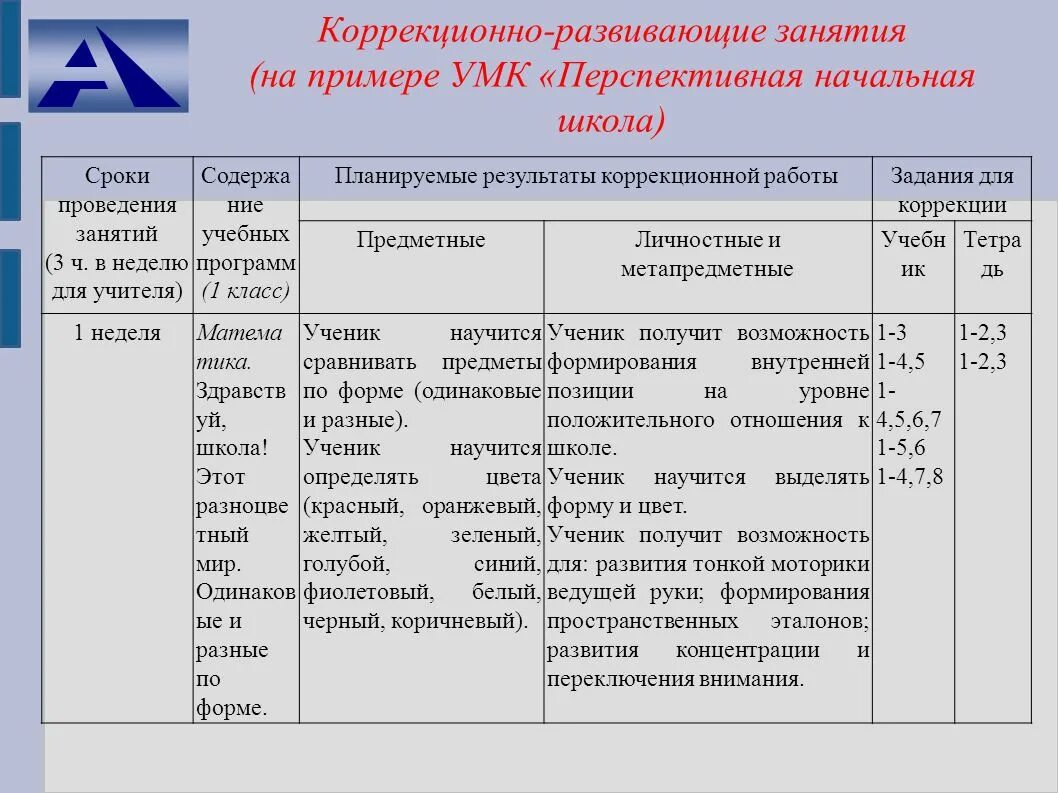 План коррекционно-развивающих занятий. Коррекционно развивающие занятия примеры. План коррекционного занятия. Формы коррекционно-развивающих занятий.