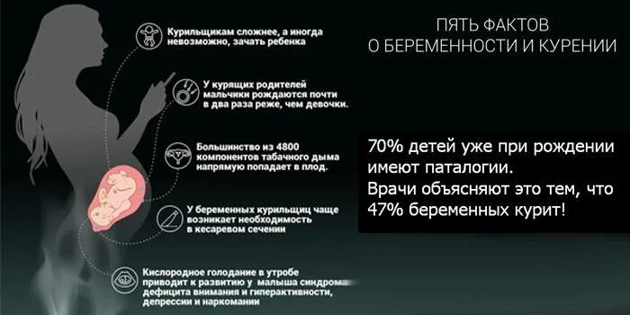 Насколько опасна беременность. Влияние курения на беременность. Курение при беременности 1 триместр. Влияние курения при беременности. Влияние курения на ребенка при беременности.