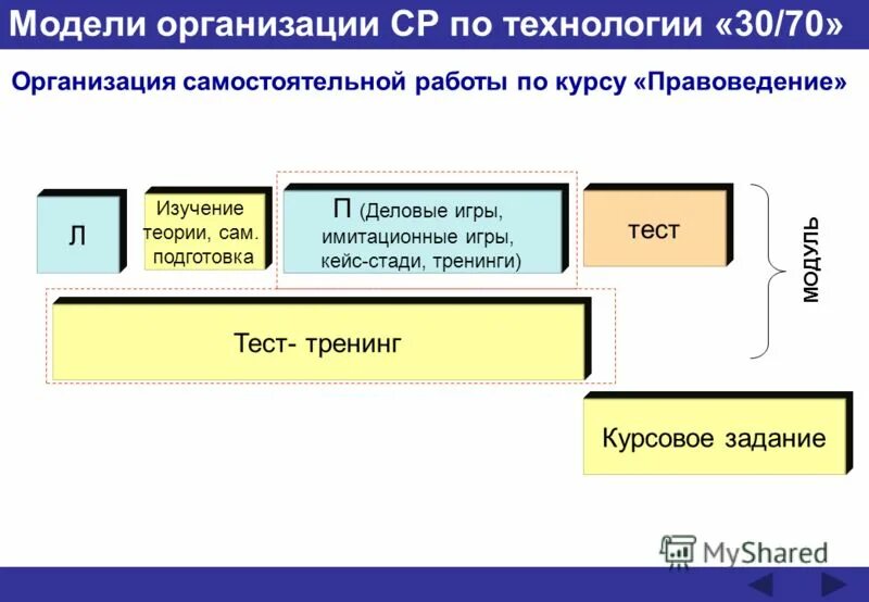 Деловая игра кейсы