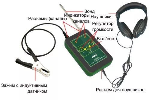 Помехи для прослушки. Add 350. Add 350. Электронный фонендоскоп для автомобилей. Электронный стетоскоп экранас.