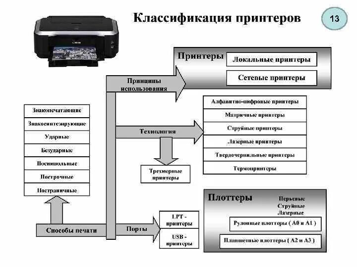 Настройка аппаратных средств. Аппаратные средства АРМ. Техническое обеспечение АРМ. Схема аппаратного обеспечения автоматизированного рабочего места. Структурная схема аппаратного обеспечения АРМ.