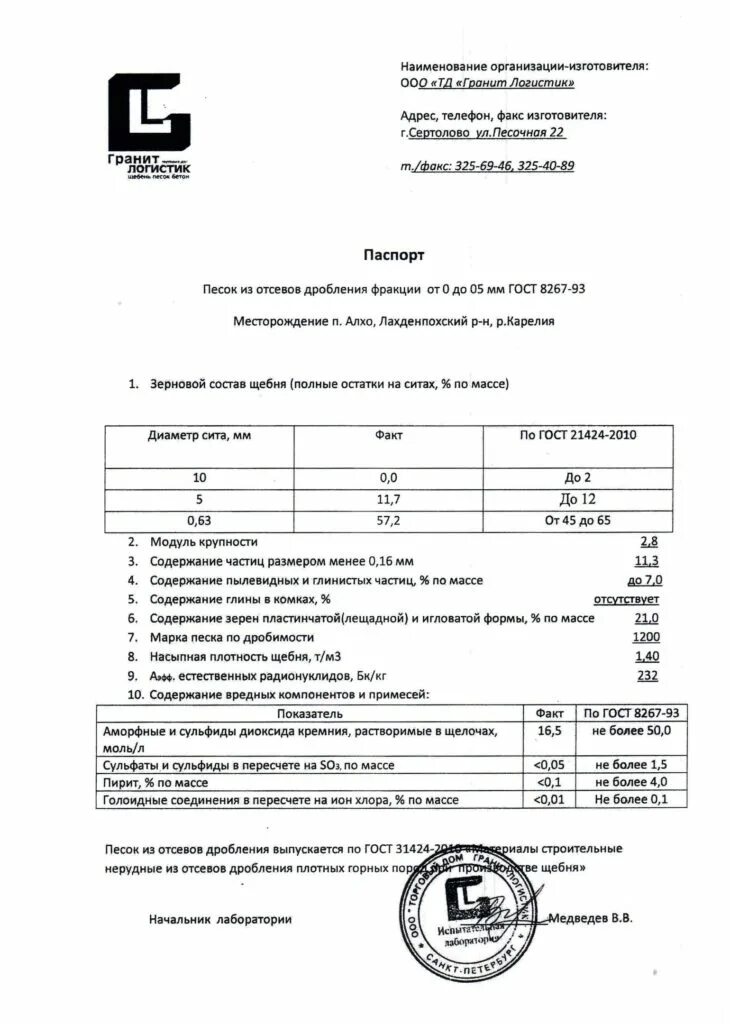 Щебень м1200 прочность мпа. Марка щебня по прочности. Марка щебня по дробимости. Марка по дробимости: щебня м1200. Прочность гранитного щебня на сжатие.