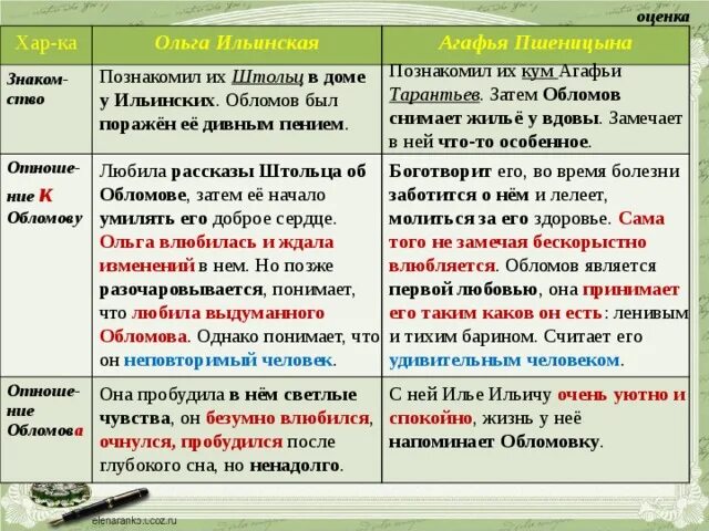 К какому литературных героев можно отнести обломова