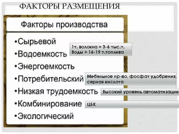 Факторы размещения отраслей химико лесного комплекса. Факторы размещения химико лесного комплекса. Факторы размещения Лесной. Таблица география химико лесного комплекса базы. Факторы размещения баз