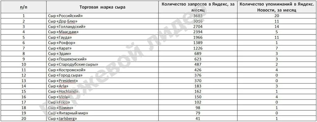 сорта сыра. наименование российских сыров. твёрдые сыры сорта. виды сортов сыра. виды сыров названия.