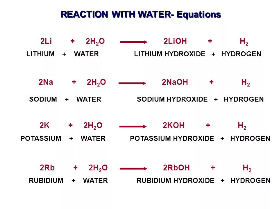 Rb2o h2o