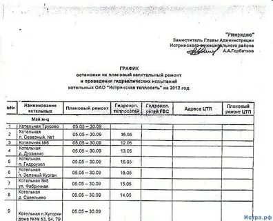 Расписание автобусов истра кострово 34