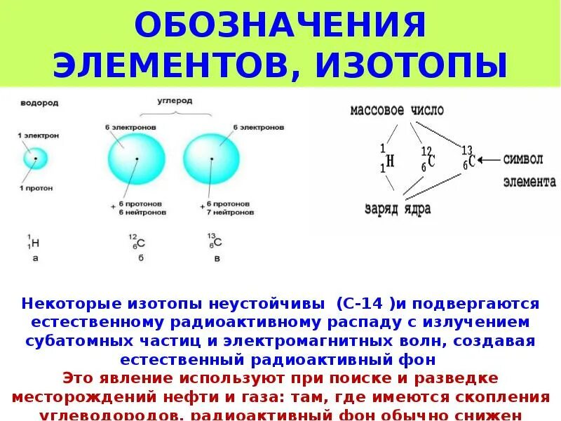 Какие химические элементы являются изотопами. Изотопы элементов. Обозначение изотопов. Таблица изотопов. Изотопы углерода.