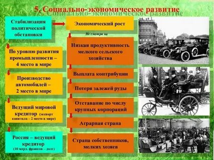 Франция 19 века 9 параграф кратко