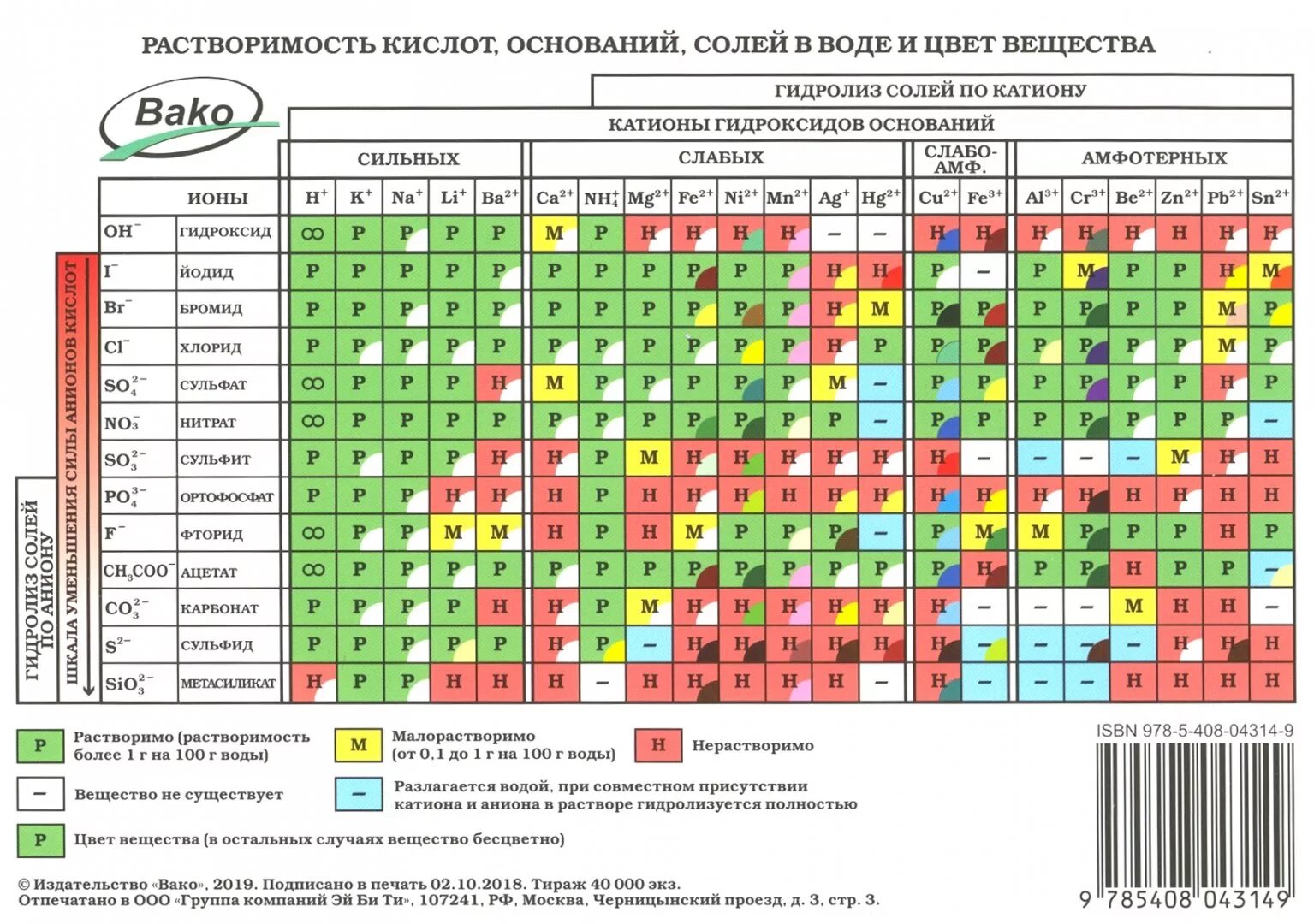 Цвета осадков в химии огэ. Таблица Менделеева растворимость кислот оснований и солей в воде. Растворимость кислот оснований и солей в воде и цвет вещества таблица. Таблица растворимости солей кислот и оснований таблица Менделеева. Таблица растворимости химических соединений.