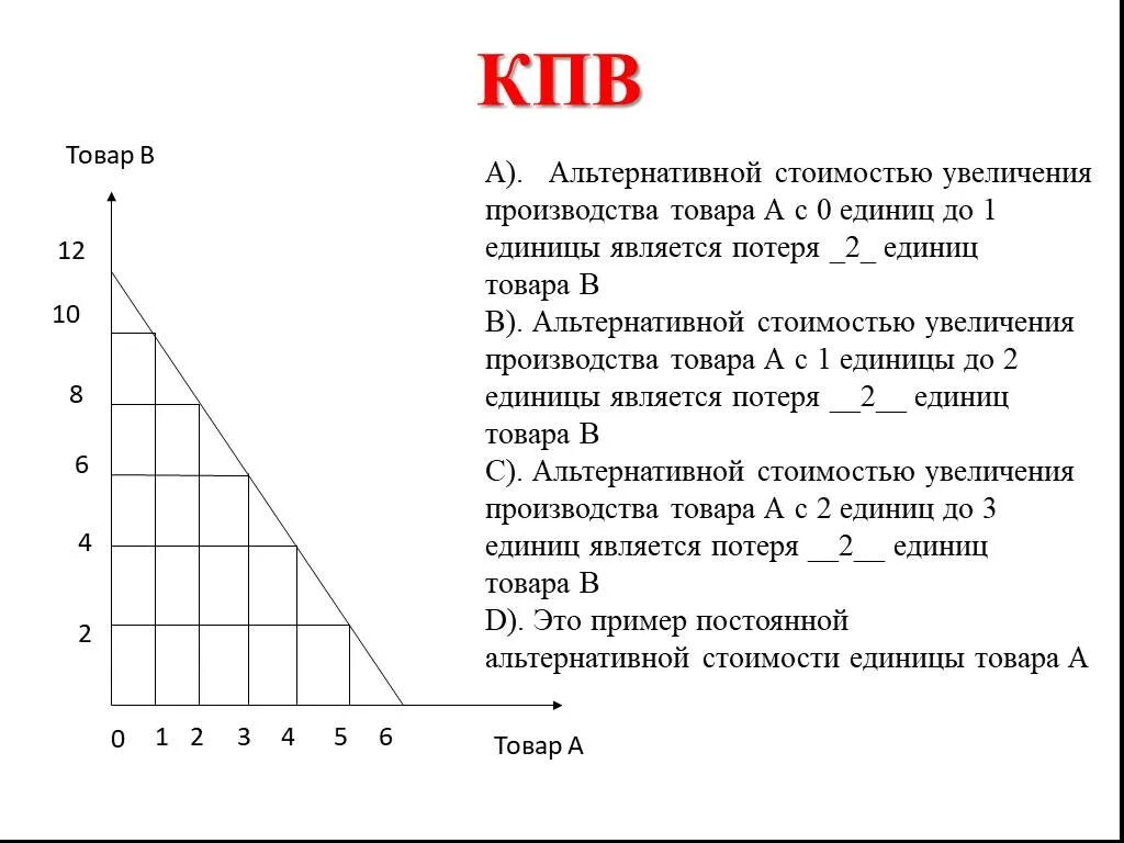 Увеличение производства пример. Как определить альтернативную стоимость по графику. Кривая производственных возможностей. График альтернативной стоимости. Кривая производственных возможностей увеличение производства.