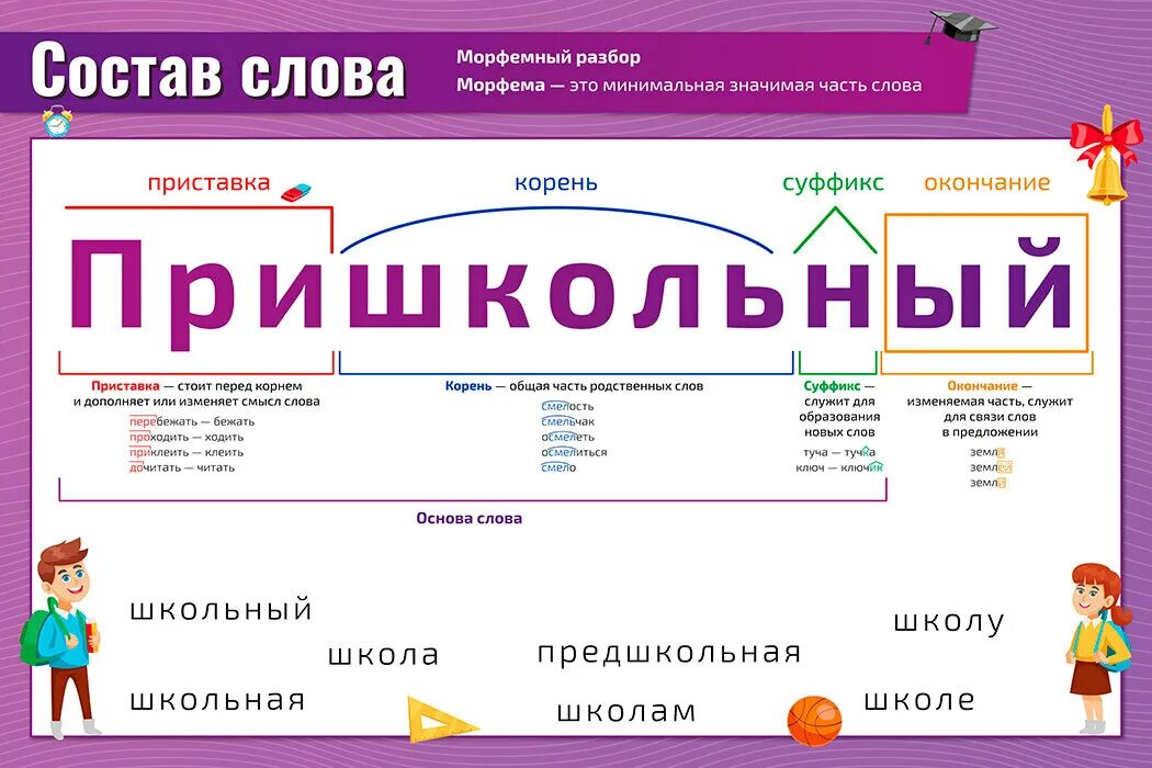 Морфемный разбор. Составной разбор. Русский язык морфемный разбор. Составной разбор слова.