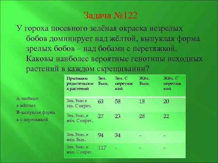 Определите генотип зеленого гладкого гороха. Генотипы растений гороха. У гороха желтая окраска семян доминирует над зеленой. Задача у гороха желтая окраска семян. Окраска венчика зеленого гороха.