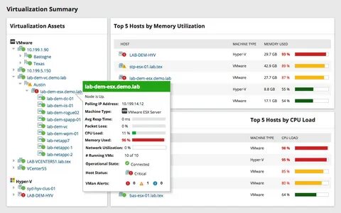 High memory utilization