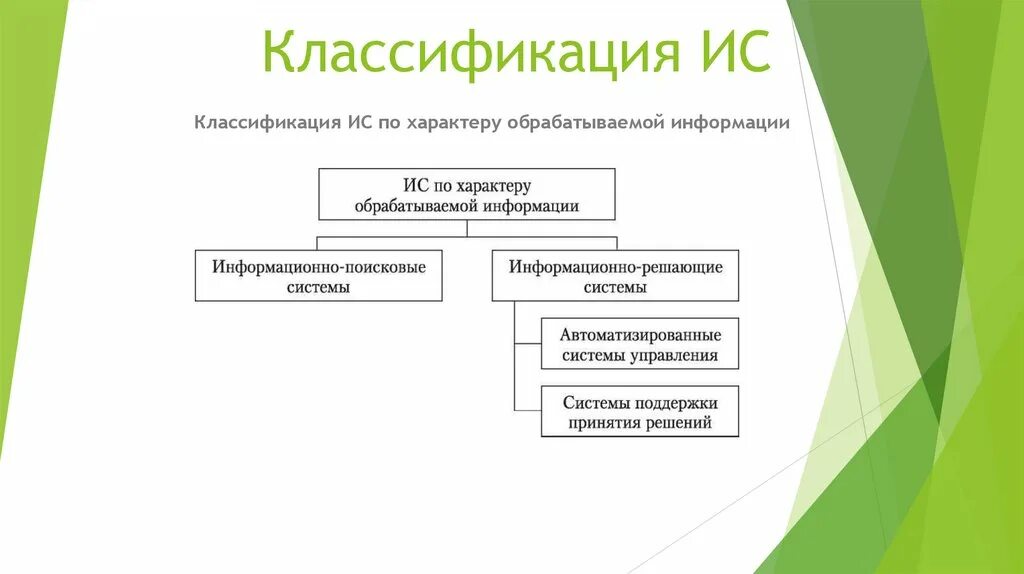 Классификация информационных систем по масштабам применения. Классификация информационных систем презентация. классификация современных ит. классификация ис по архитектуре. по архитектуре информационные системы классифицируются на ….