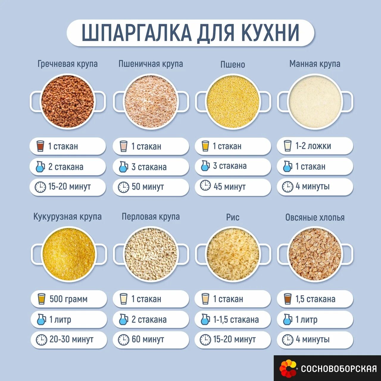 Сколько из гречневой крупы получается каши