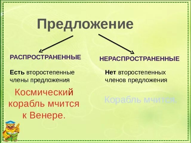 Полные нераспространенные предложения. Распространенные и нераспространенные предложения. Распространенные и не рапррстраненные предложения. Rasprostranennye i nerasprostranennye predlozheniya. Распространенные инерастпространенные предложения.