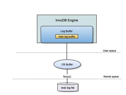 Innodb strict mode on требуется off