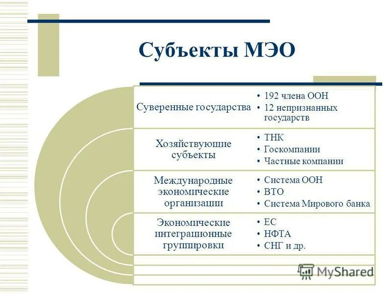 Международная экономическая организация мэо. Международные отношения курсовая. Формы международных экономических отношений. Международные отношения курсовая. Субъекты международных экономических отношений.