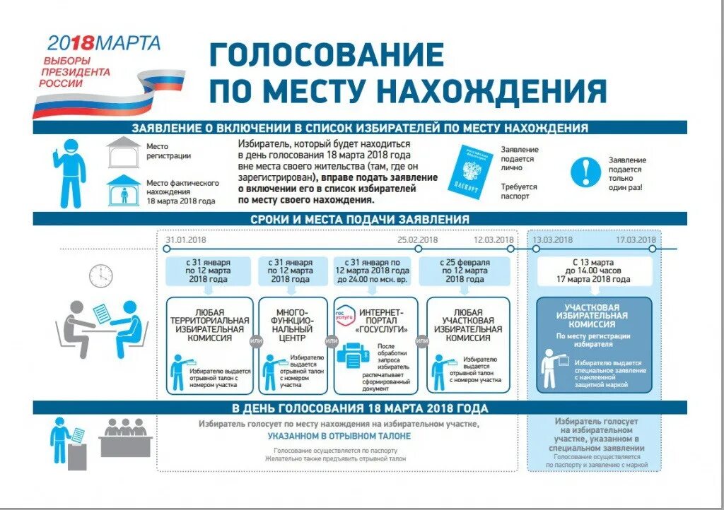 Информация о выборах президента россии. Голосование по месту нахождения. При подаче заявления о голосовании по месту нахождения. Заявление о голосовании по месту нахождения. Выборы президента России.