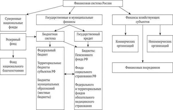 Фин системы. Фин системы