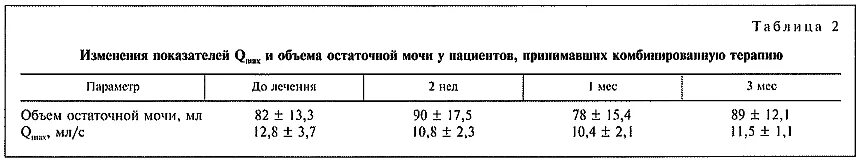 Предстательная железа размеры в норме у мужчин. Объем остаточной мочи в норме по УЗИ. Объем остаточной мочи в норме. Остаточная моча в мочевом пузыре в норме. Исследование объема остаточной мочи это.