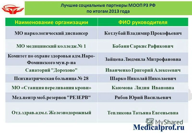 Республиканские законы рф