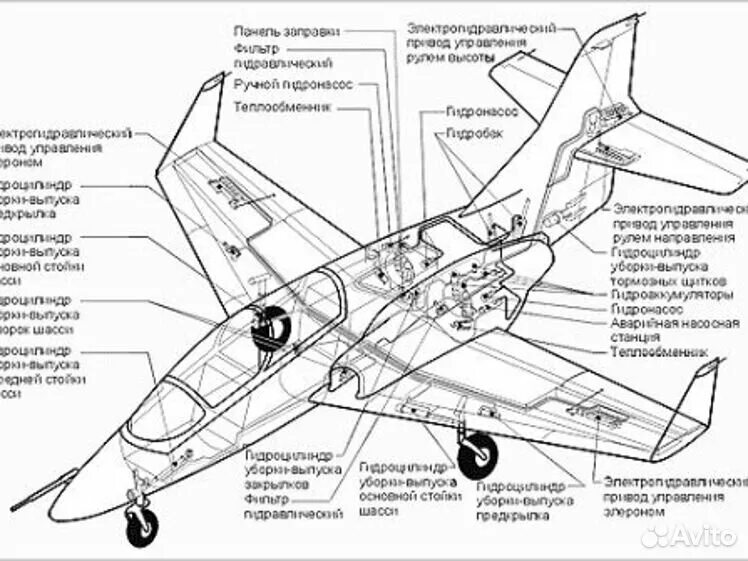 Гидросистема боинг 737. Гидравлика самолета. Ssj 100 система кондиционирования воздуха. Гидравлическая система самолета боинг 737. Гидравлическая система самолета ssj 100.