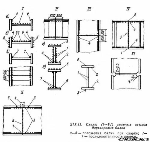 Стык двутавра. Сварка швеллеров схема шва. Схема сварки двутавровой балки. Схема сварки стыка колонны двутаврового сечения. Схема сварки тавровых балок.