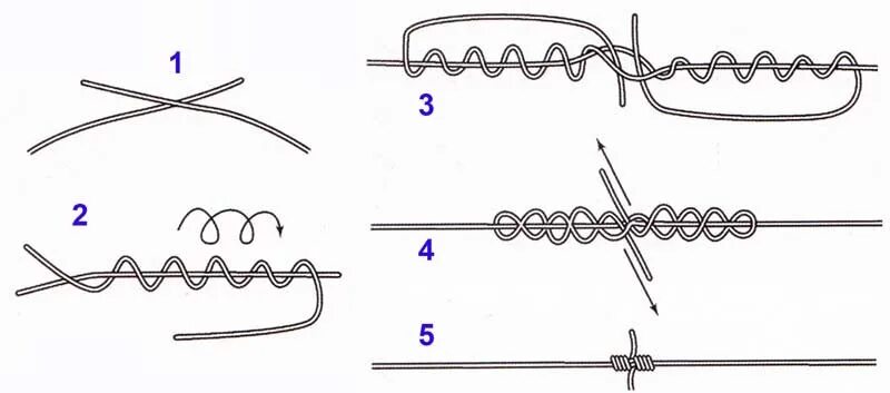 Привязать плетенку к плетенке. Узел плетенка с флюрокарбоном олбрайт. Как привязать вторую леску. Узлы рыболовные 2 лески. Узел олбрайт для плетенки и флюрокарбона.