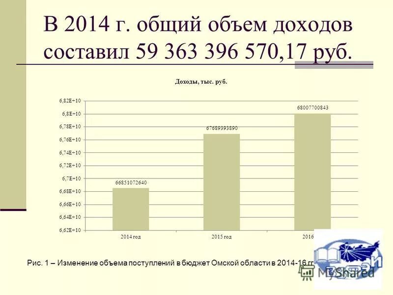 линия маржинальной прибыли на графике. как посчитать выручку формула. общий объем выручки. объем выручки от реализации продукции. как посчитать выкружку.