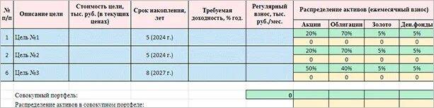 Как распределить акции