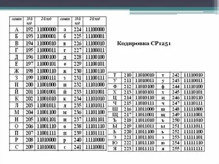 Кодовая таблица информатика 7 класс