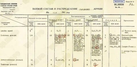 Боевой состав
