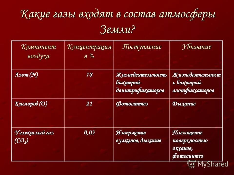 Воздух газ находящийся в органе. Воздух газ находящийся в органе. Воздух газ находящийся в органе. Воздух газ находящийся в органе. Азот в воздухе.