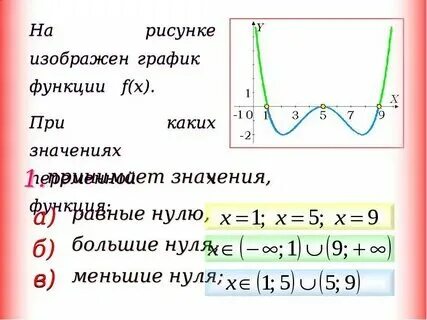 А больше нуля c больше нуля