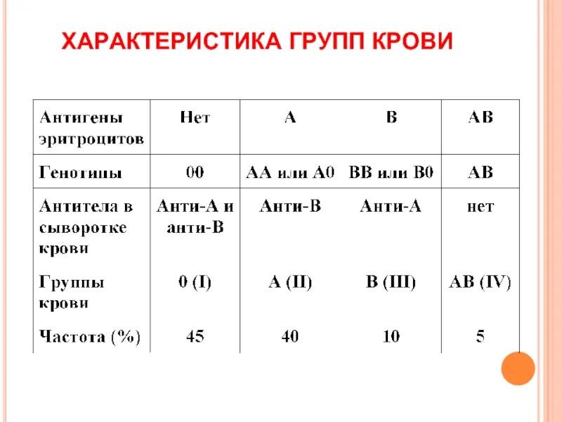 Отрицательная группа крови и беременность