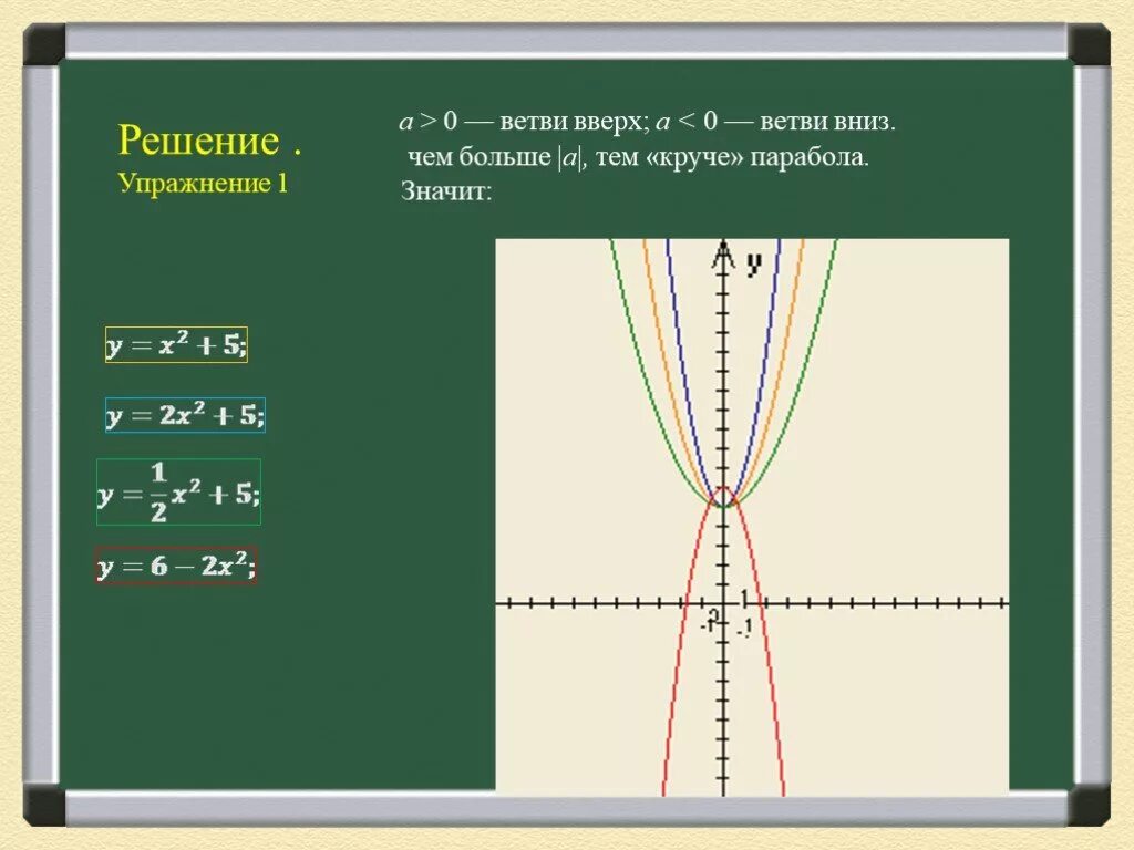 Парабола ветви вниз. Парабола ветви вверх и вниз. Ветви вверх ветви вниз. Парабола ветви вверх.