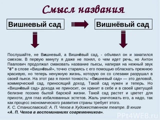 Название пьесы вишневый сад. Смысл названия пьесы вишневый сад. смысл названия пьесы вишневый сад чехова. смысл названия пьесы вишневый. вишневый сад анализ.